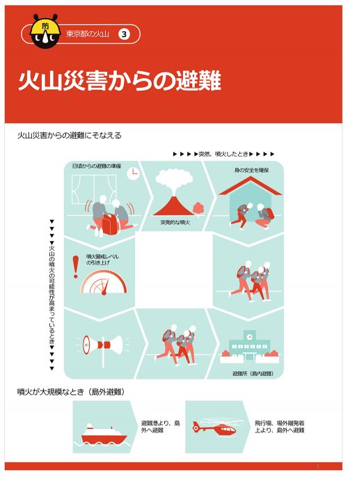 東京都 地域防災計画 火山編