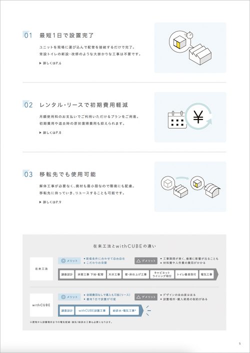 アイソメの俯瞰図イラスト