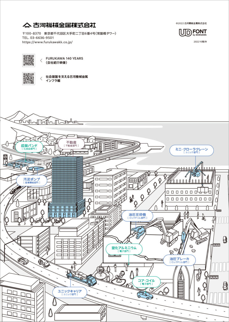 事業領域を表す俯瞰図のイラスト