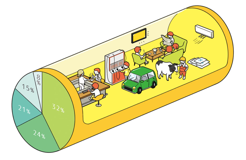 生活のエネルギーを俯瞰図で説明したイラスト