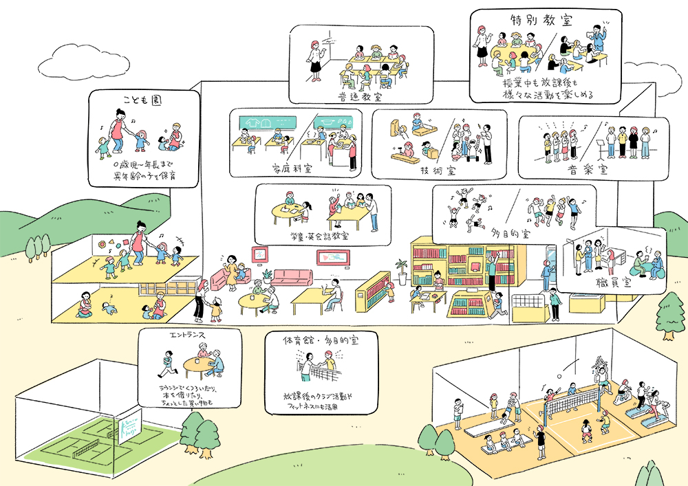 学校の俯瞰図イラスト。透視図イラスト